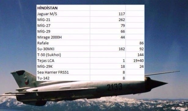 En pahalı savaş jetleri hangi ülkede? 70
