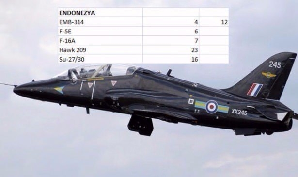 En pahalı savaş jetleri hangi ülkede? 72