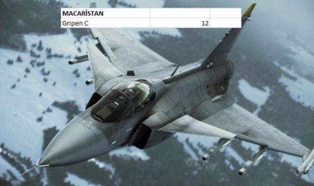 En pahalı savaş jetleri hangi ülkede? 73