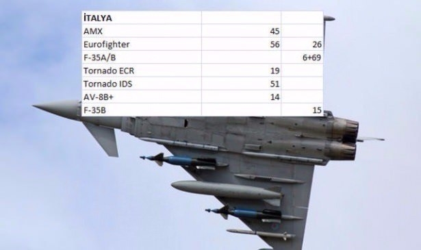 En pahalı savaş jetleri hangi ülkede? 77