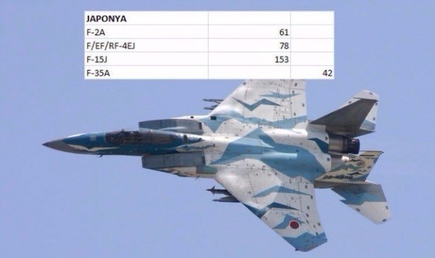 En pahalı savaş jetleri hangi ülkede? 80