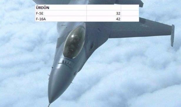 En pahalı savaş jetleri hangi ülkede? 81