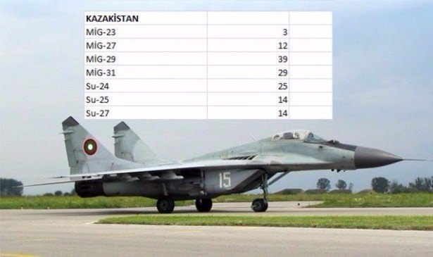 En pahalı savaş jetleri hangi ülkede? 82