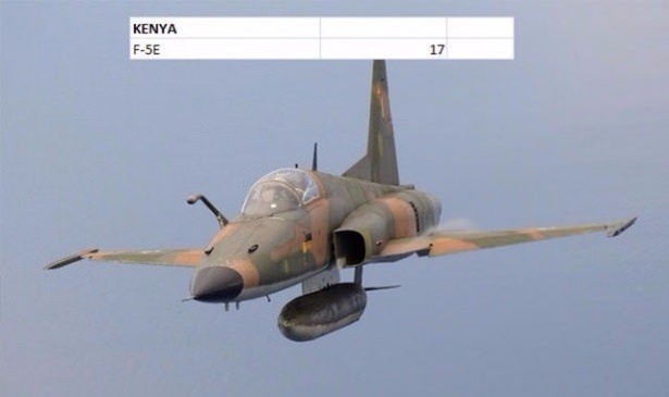 En pahalı savaş jetleri hangi ülkede? 83