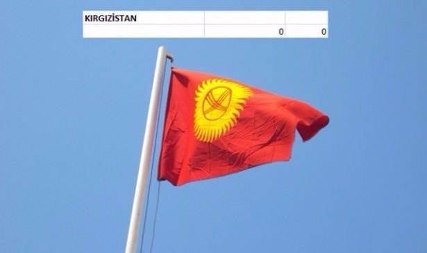 En pahalı savaş jetleri hangi ülkede? 85