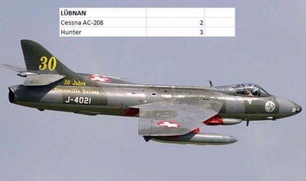 En pahalı savaş jetleri hangi ülkede? 88