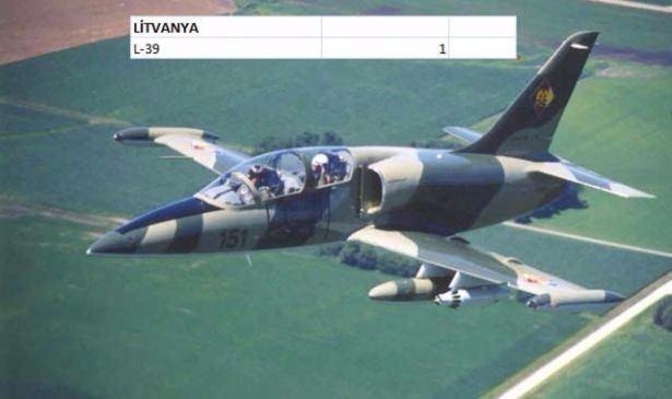 En pahalı savaş jetleri hangi ülkede? 91