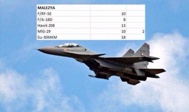 En pahalı savaş jetleri hangi ülkede? 95