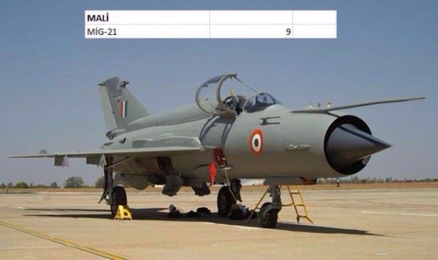 En pahalı savaş jetleri hangi ülkede? 97