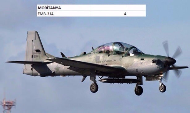 En pahalı savaş jetleri hangi ülkede? 99