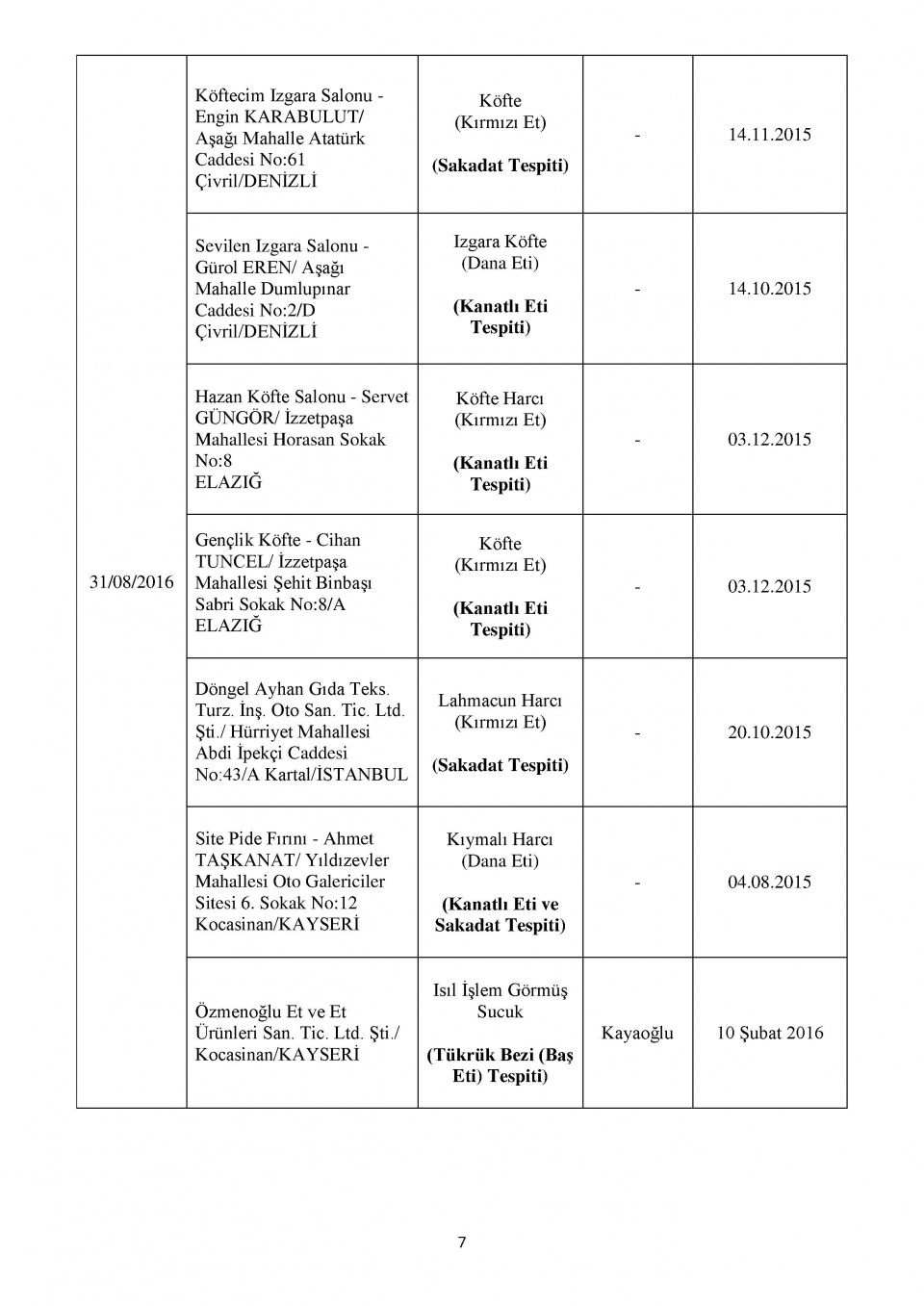 Bakanlığın kara listesi! Bu 229 firmadan uzak durun! 10