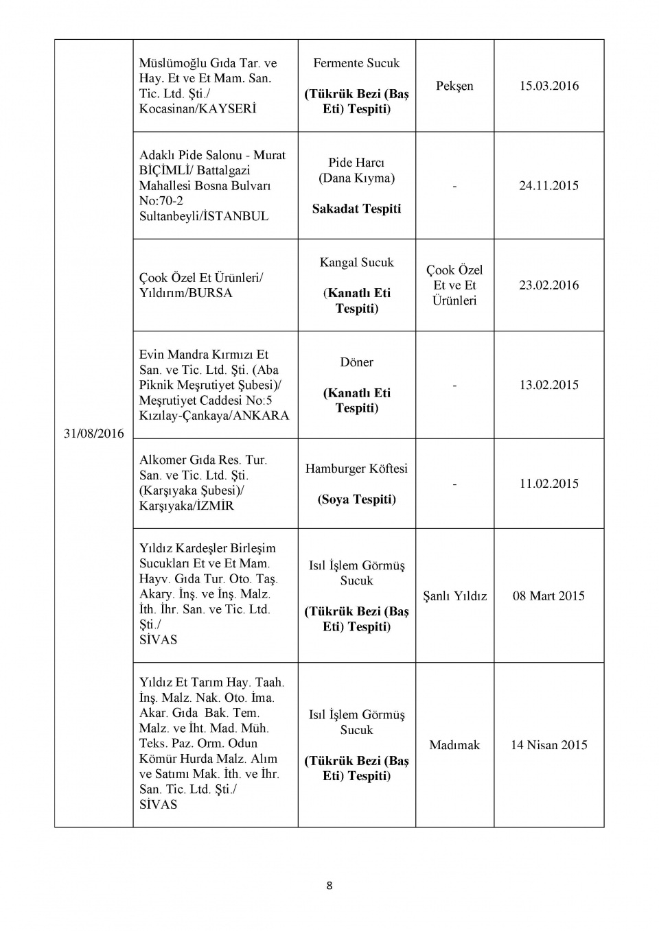 Bakanlığın kara listesi! Bu 229 firmadan uzak durun! 11