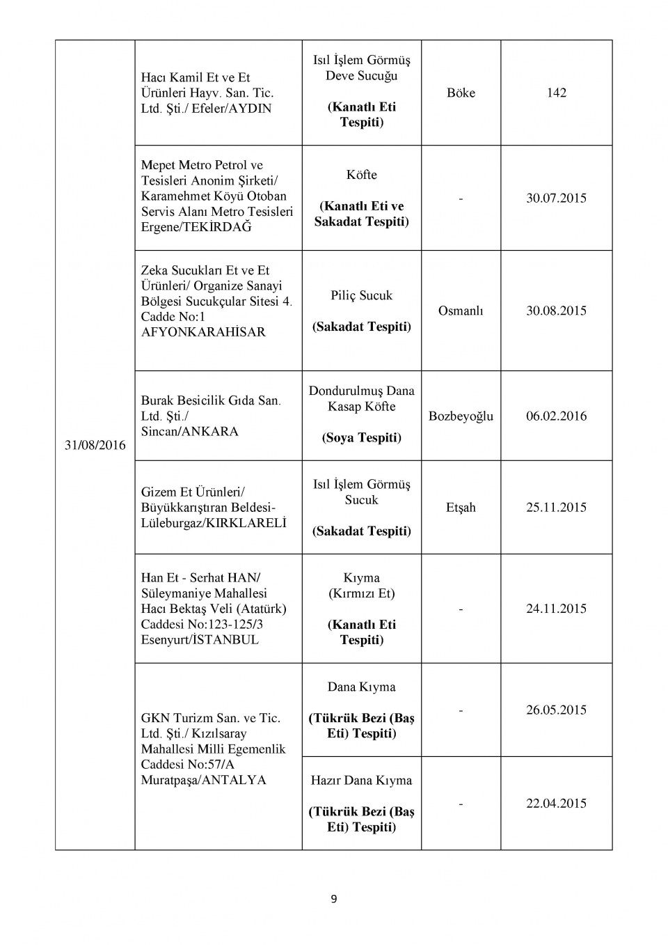 Bakanlığın kara listesi! Bu 229 firmadan uzak durun! 12