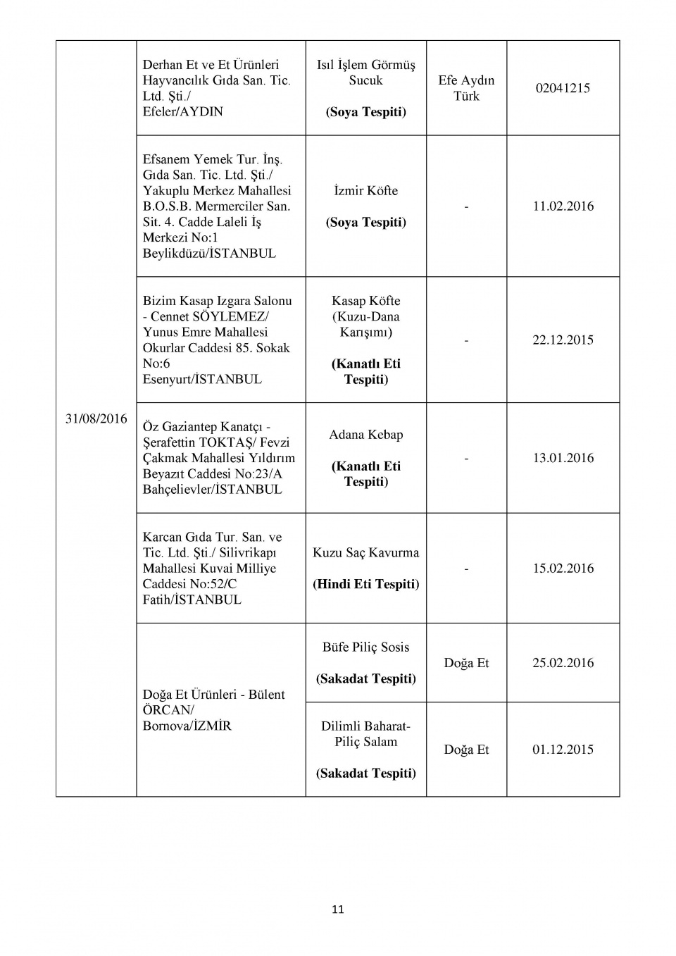 Bakanlığın kara listesi! Bu 229 firmadan uzak durun! 14