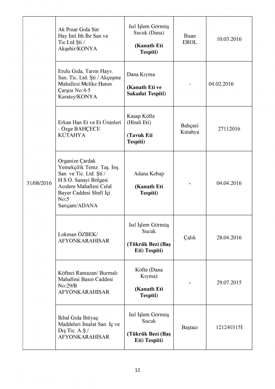 Bakanlığın kara listesi! Bu 229 firmadan uzak durun! 15