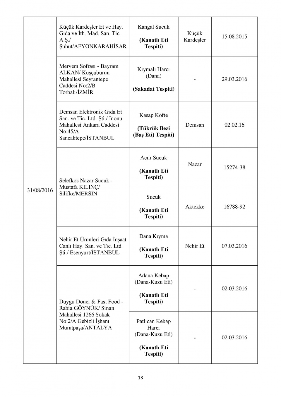 Bakanlığın kara listesi! Bu 229 firmadan uzak durun! 16
