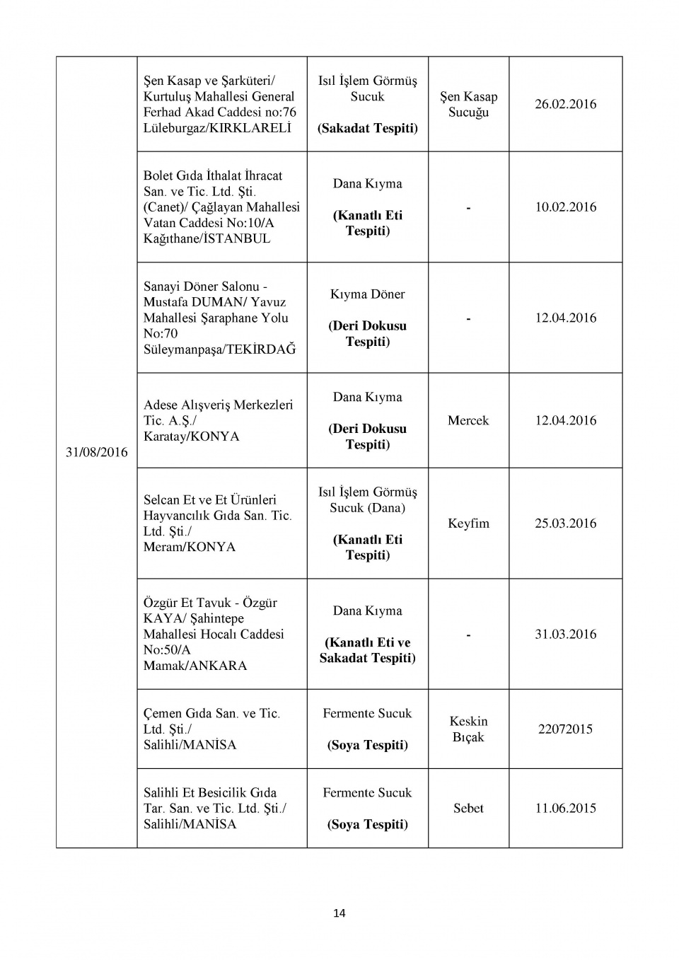 Bakanlığın kara listesi! Bu 229 firmadan uzak durun! 17