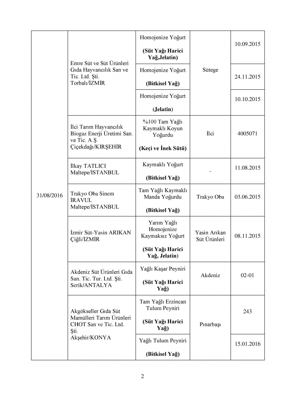 Bakanlığın kara listesi! Bu 229 firmadan uzak durun! 20
