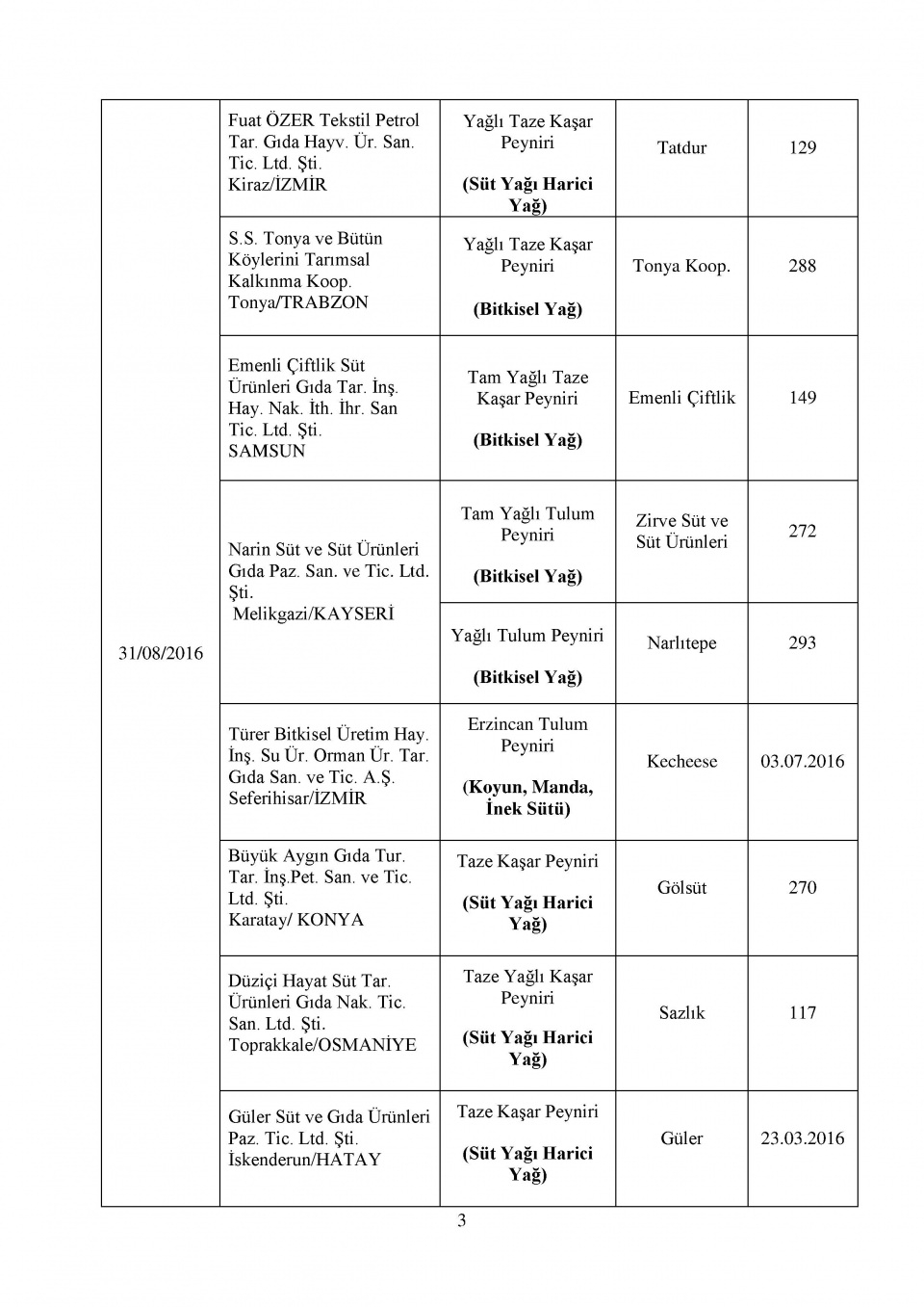 Bakanlığın kara listesi! Bu 229 firmadan uzak durun! 21