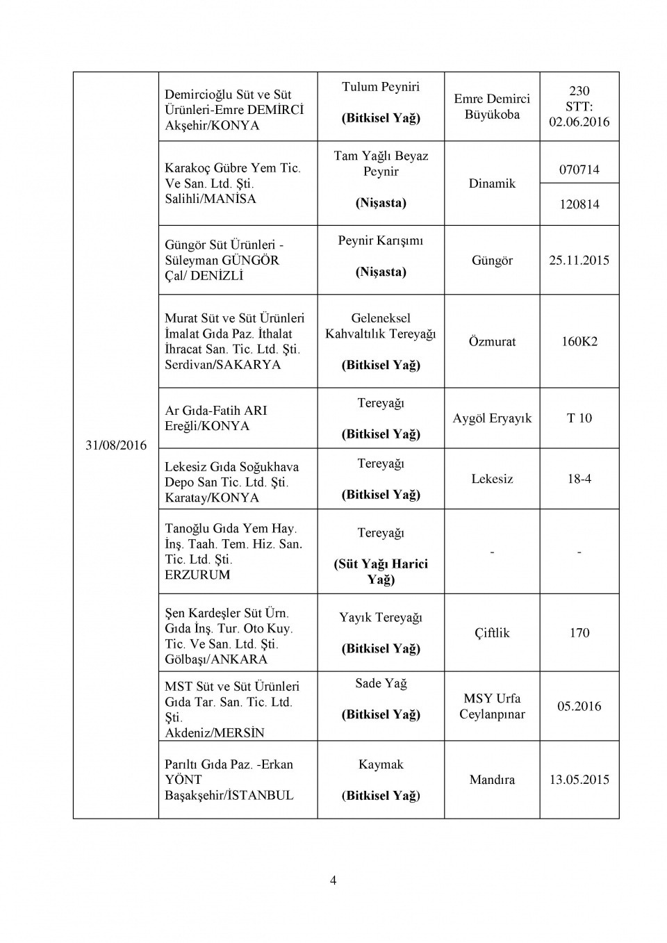 Bakanlığın kara listesi! Bu 229 firmadan uzak durun! 22