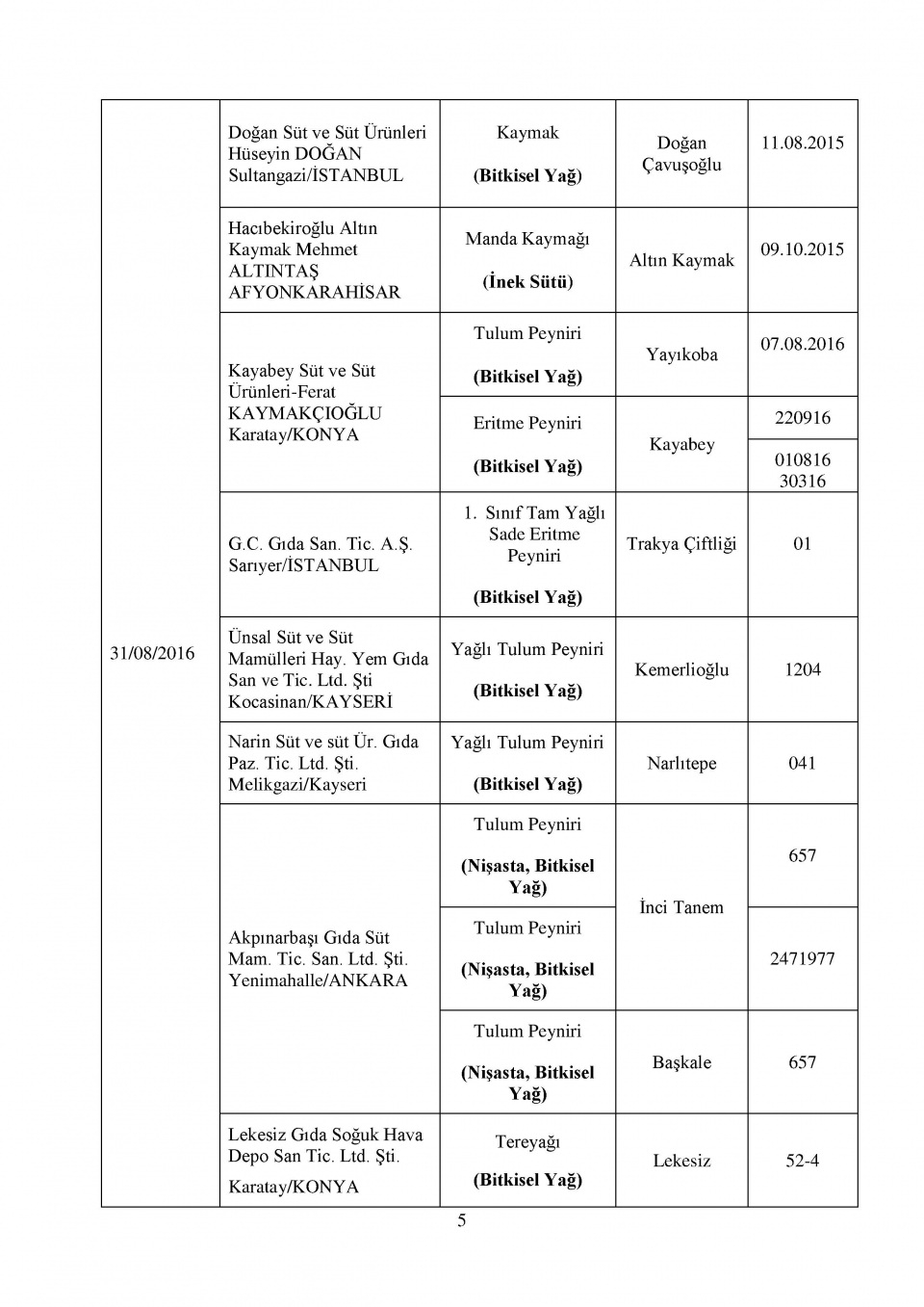 Bakanlığın kara listesi! Bu 229 firmadan uzak durun! 23