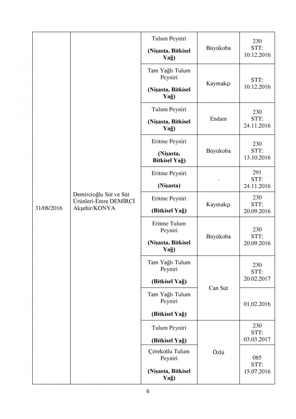 Bakanlığın kara listesi! Bu 229 firmadan uzak durun! 24