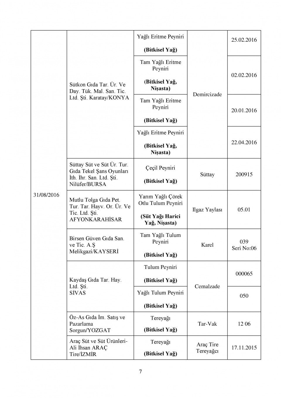 Bakanlığın kara listesi! Bu 229 firmadan uzak durun! 25