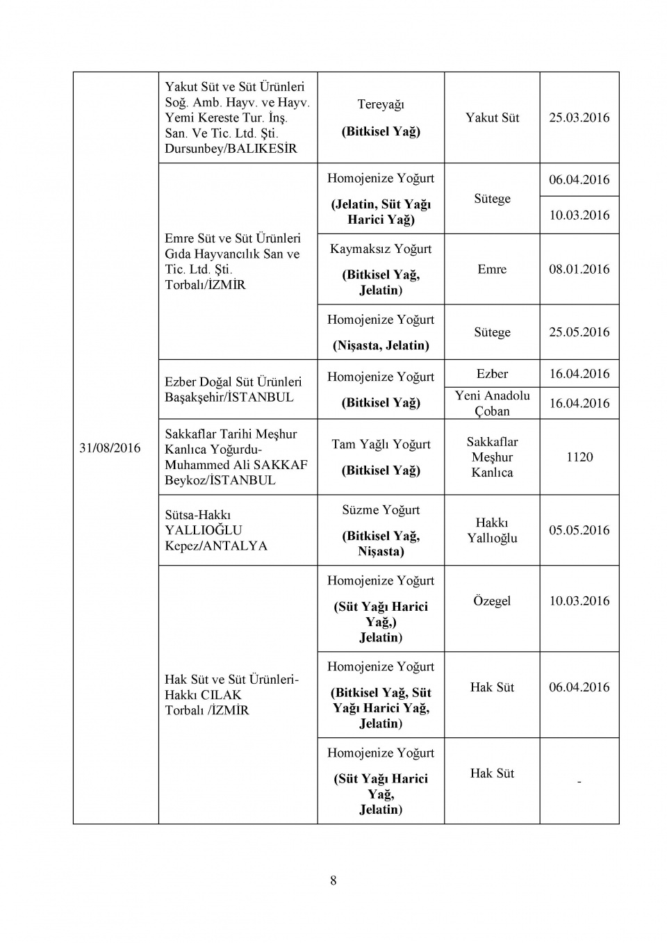 Bakanlığın kara listesi! Bu 229 firmadan uzak durun! 26