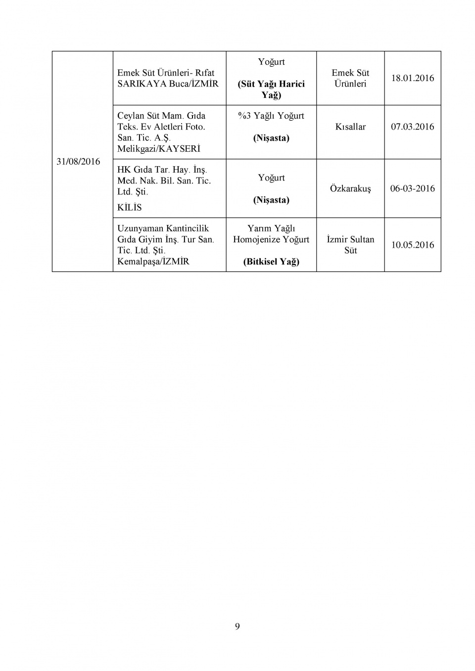 Bakanlığın kara listesi! Bu 229 firmadan uzak durun! 27