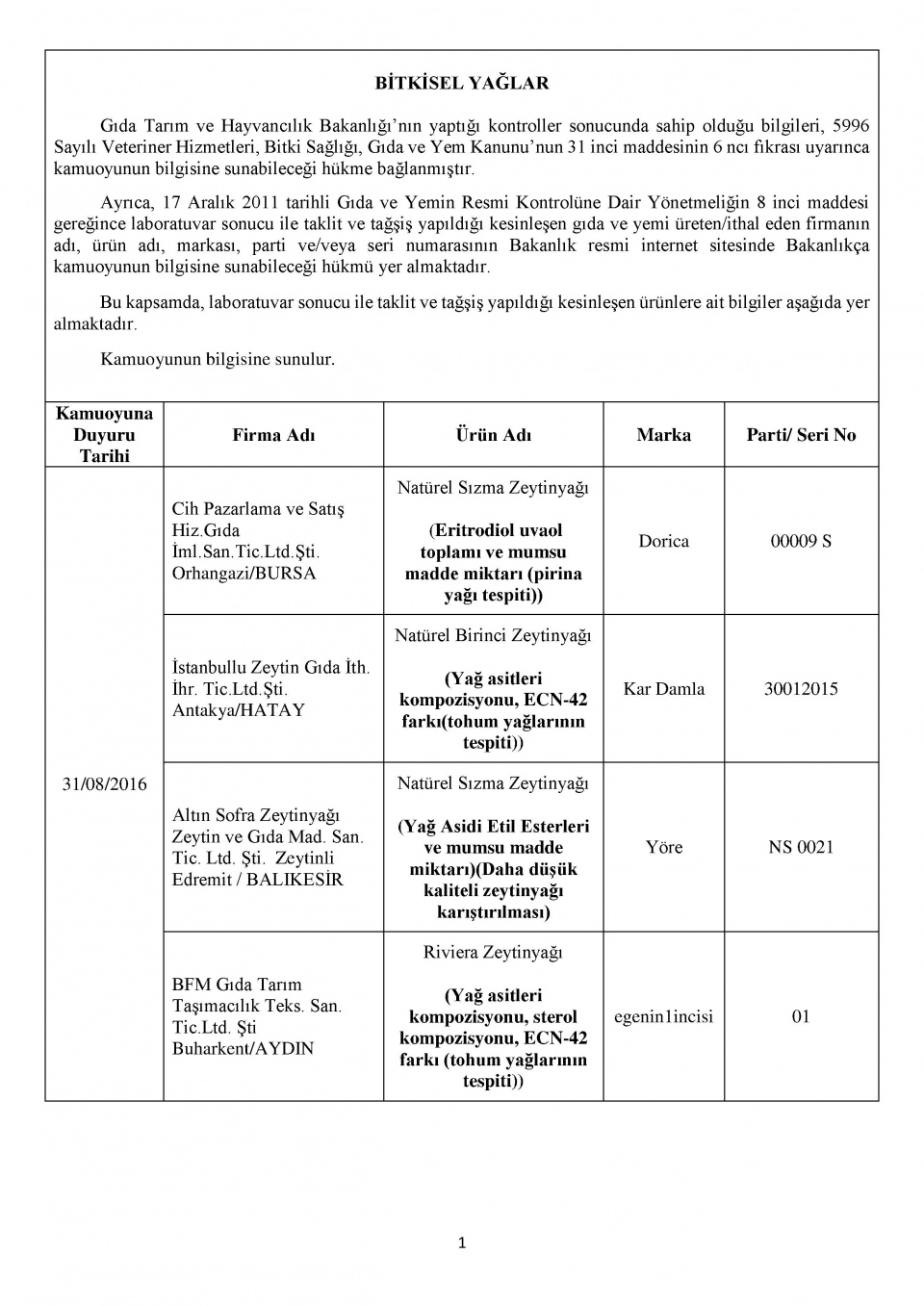 Bakanlığın kara listesi! Bu 229 firmadan uzak durun! 28