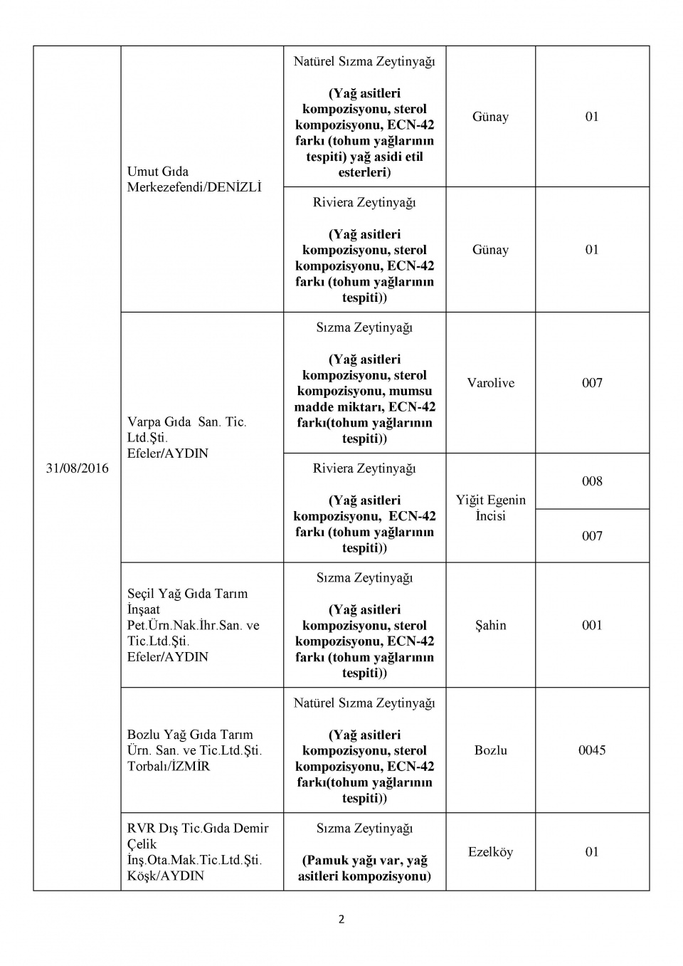 Bakanlığın kara listesi! Bu 229 firmadan uzak durun! 29