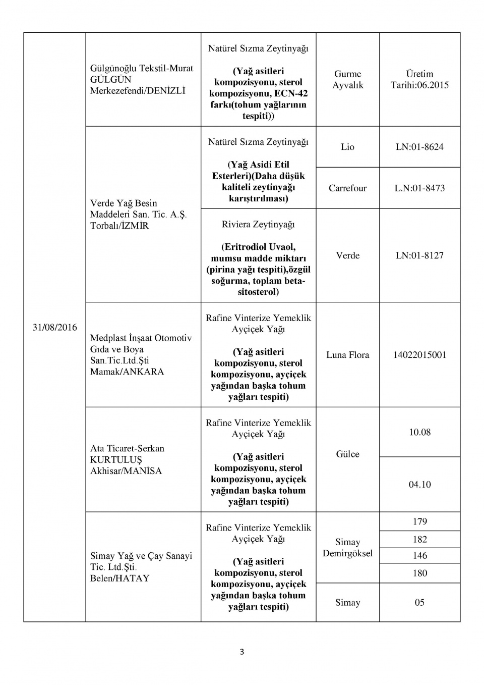 Bakanlığın kara listesi! Bu 229 firmadan uzak durun! 30
