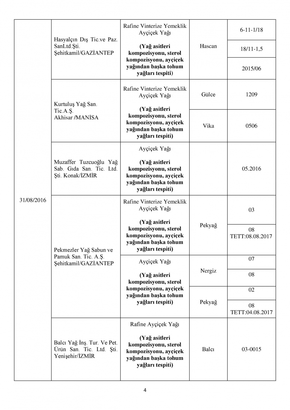 Bakanlığın kara listesi! Bu 229 firmadan uzak durun! 31