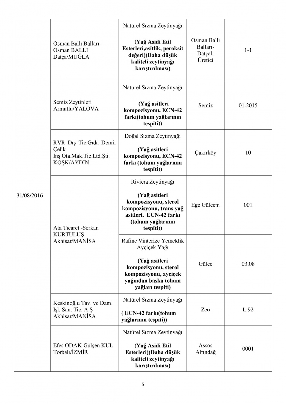 Bakanlığın kara listesi! Bu 229 firmadan uzak durun! 32