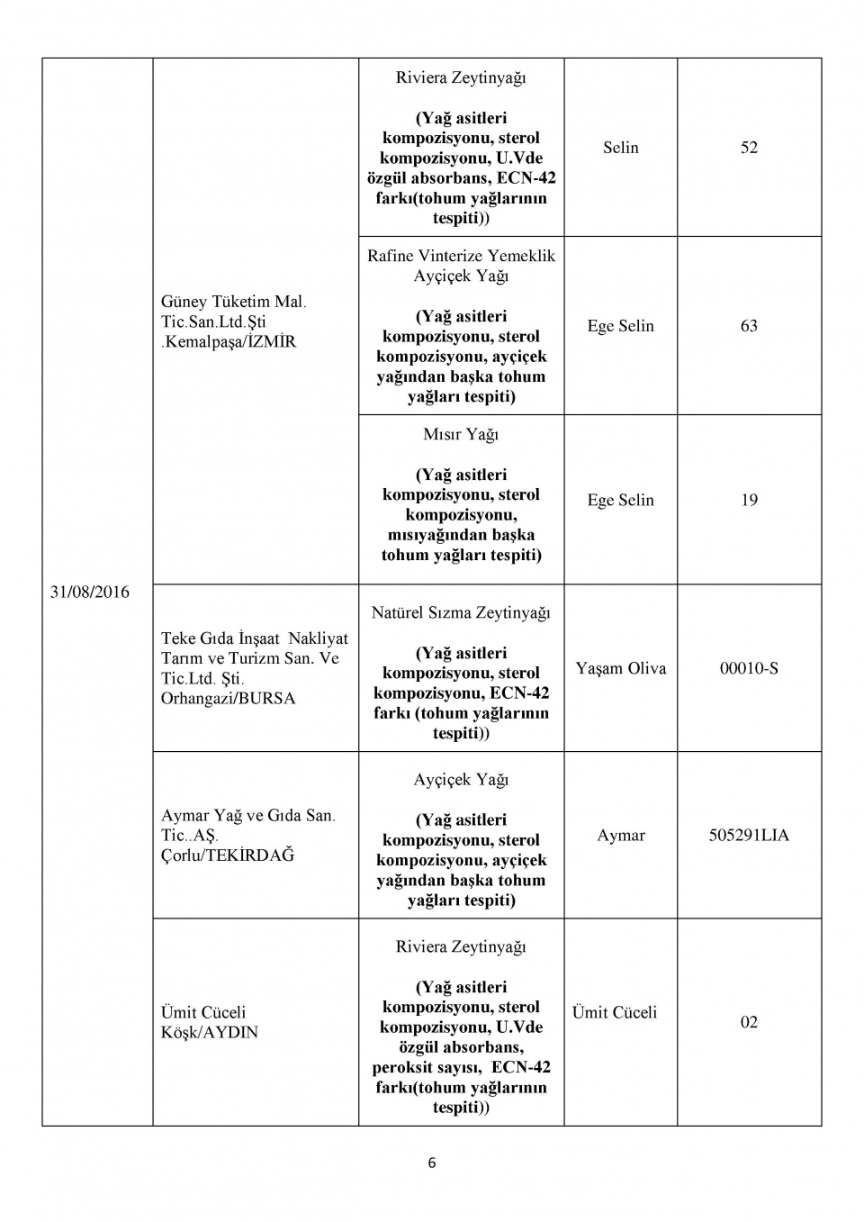 Bakanlığın kara listesi! Bu 229 firmadan uzak durun! 33