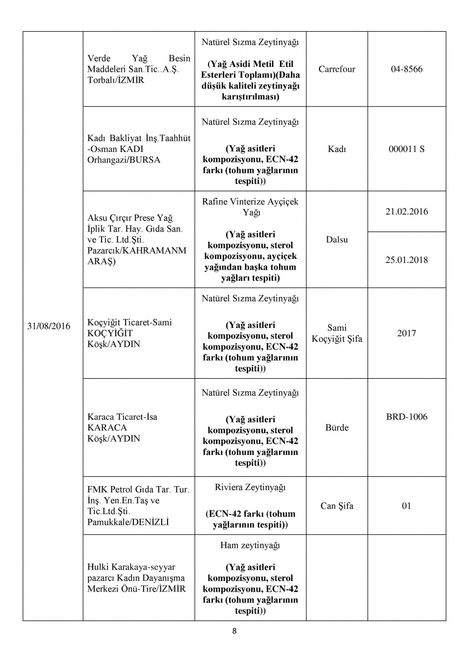 Bakanlığın kara listesi! Bu 229 firmadan uzak durun! 35
