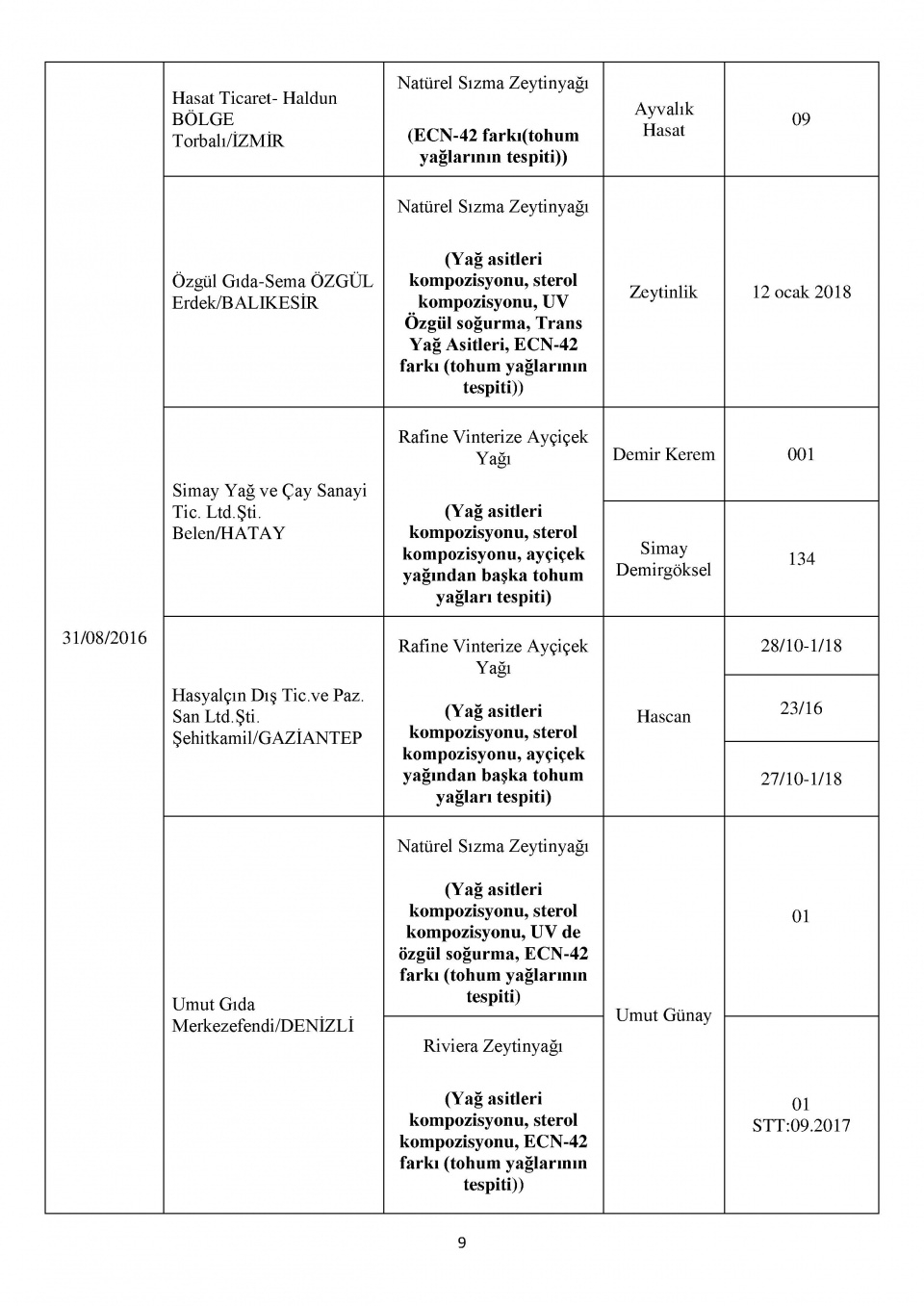 Bakanlığın kara listesi! Bu 229 firmadan uzak durun! 36