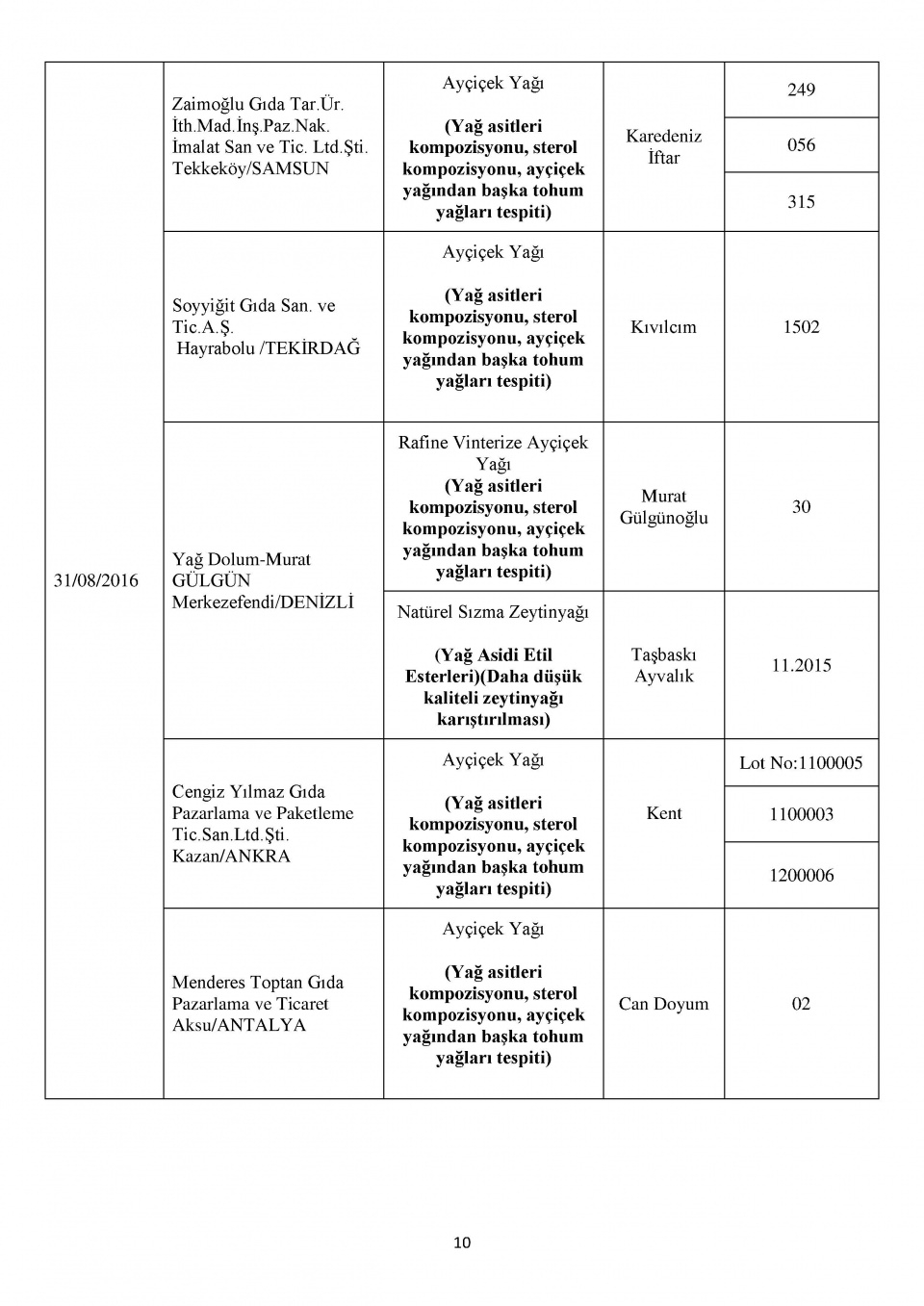 Bakanlığın kara listesi! Bu 229 firmadan uzak durun! 37