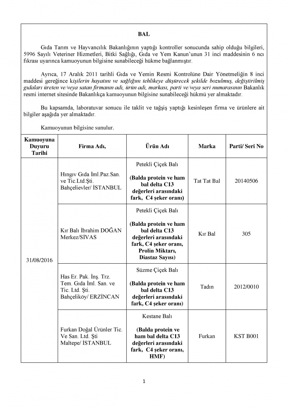 Bakanlığın kara listesi! Bu 229 firmadan uzak durun! 38