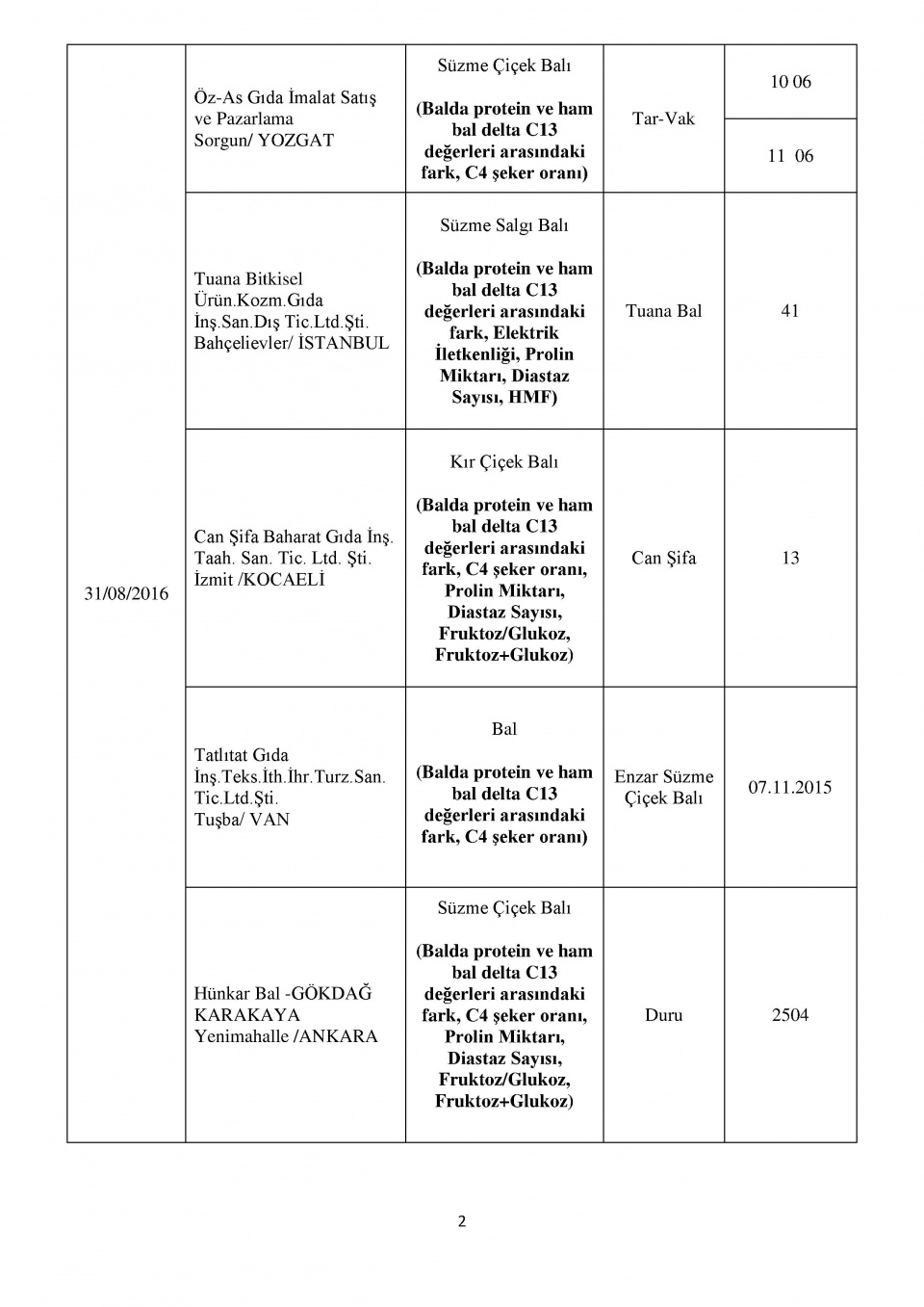 Bakanlığın kara listesi! Bu 229 firmadan uzak durun! 39