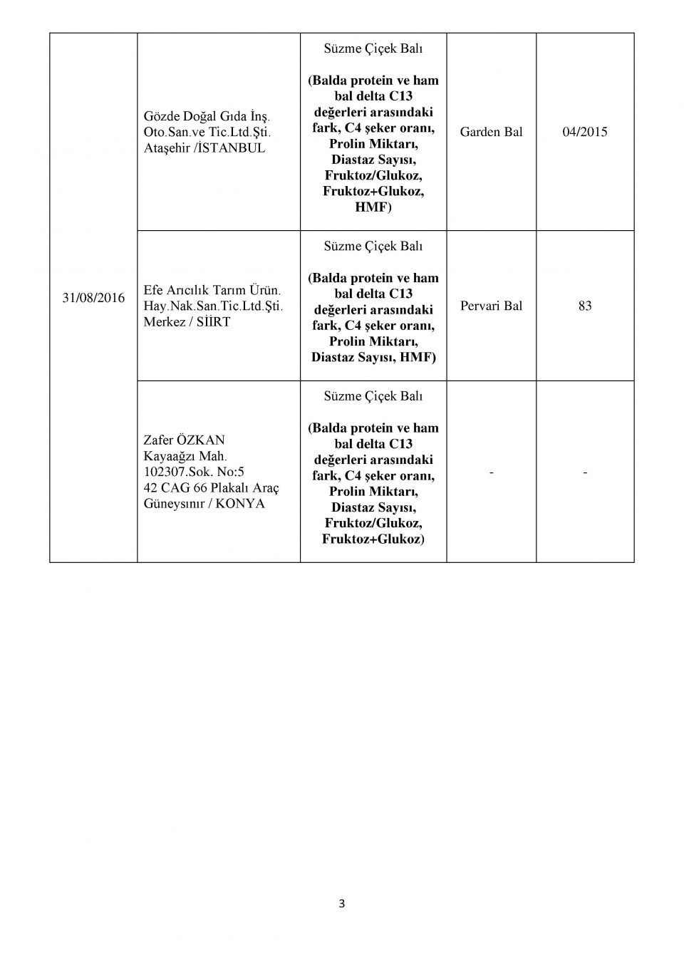 Bakanlığın kara listesi! Bu 229 firmadan uzak durun! 40