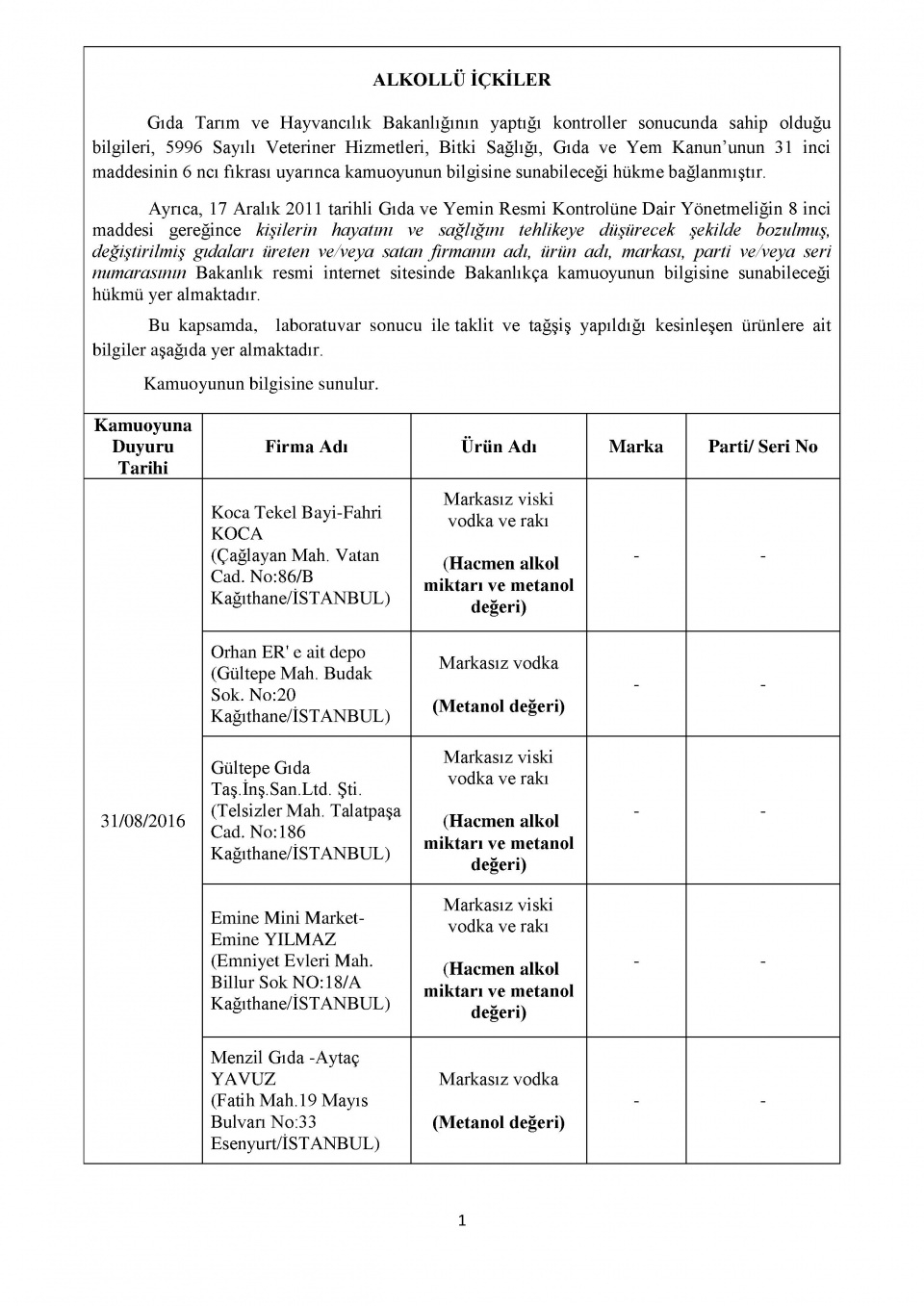 Bakanlığın kara listesi! Bu 229 firmadan uzak durun! 41