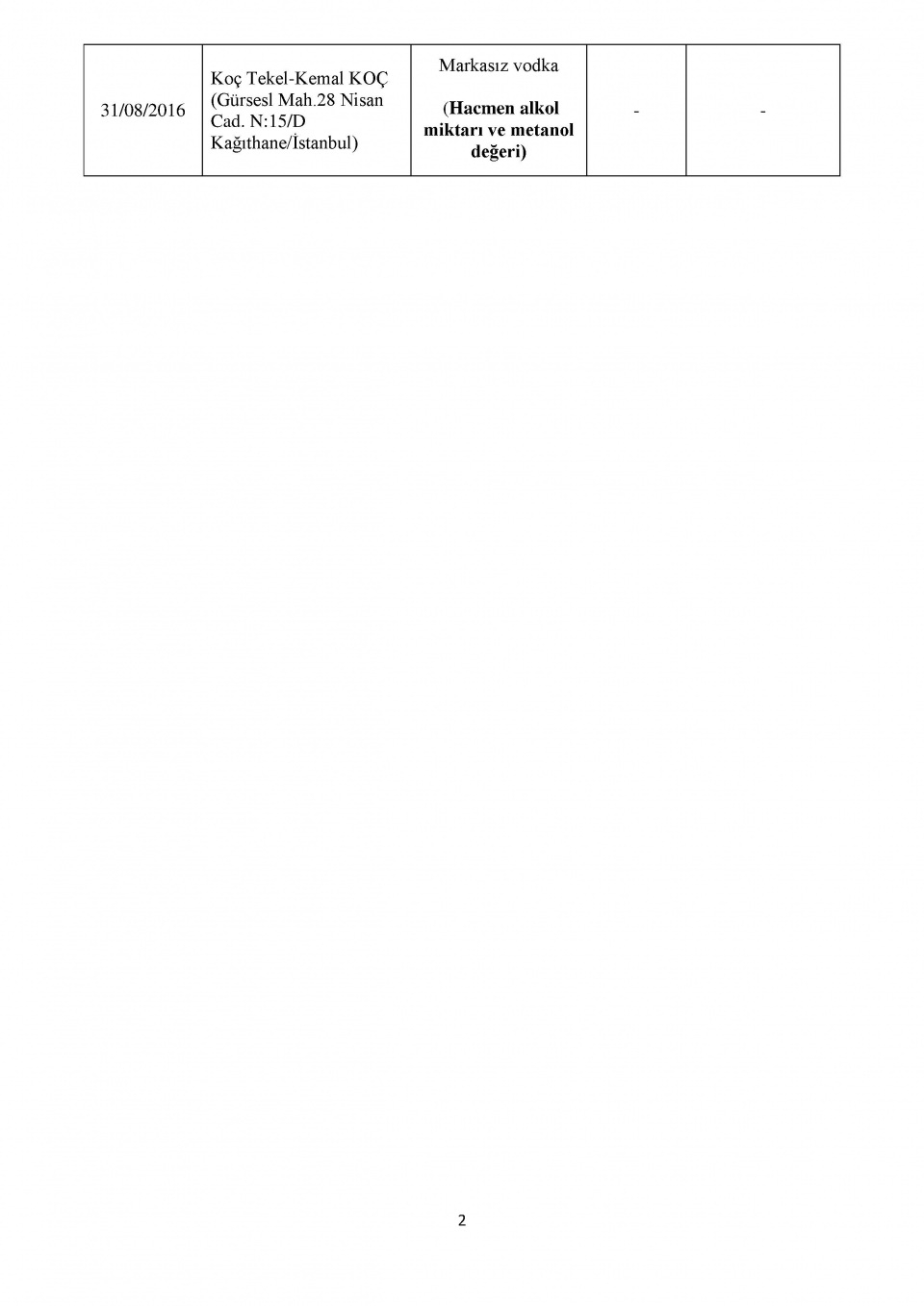 Bakanlığın kara listesi! Bu 229 firmadan uzak durun! 42