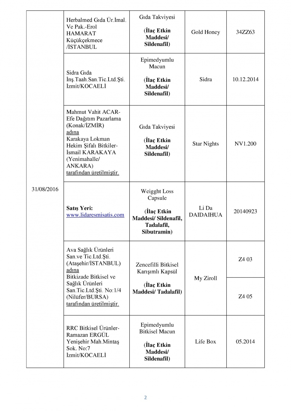 Bakanlığın kara listesi! Bu 229 firmadan uzak durun! 45