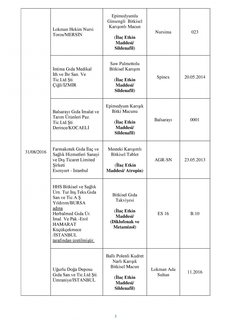 Bakanlığın kara listesi! Bu 229 firmadan uzak durun! 46