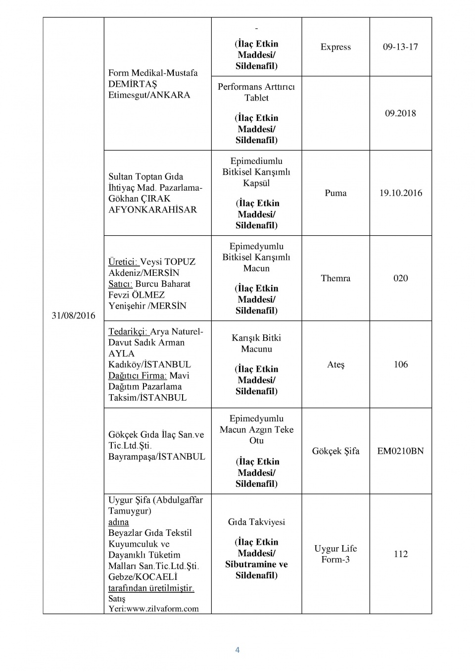 Bakanlığın kara listesi! Bu 229 firmadan uzak durun! 47