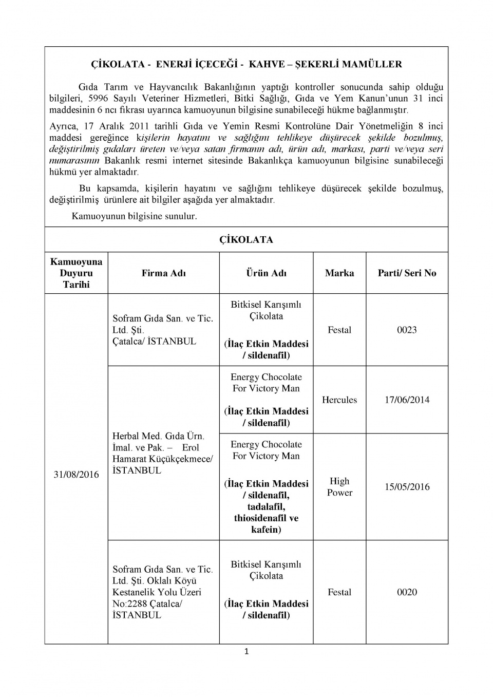Bakanlığın kara listesi! Bu 229 firmadan uzak durun! 48