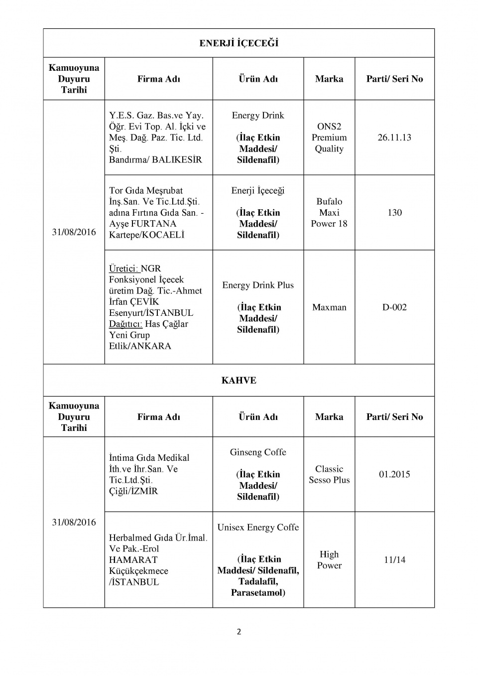 Bakanlığın kara listesi! Bu 229 firmadan uzak durun! 49