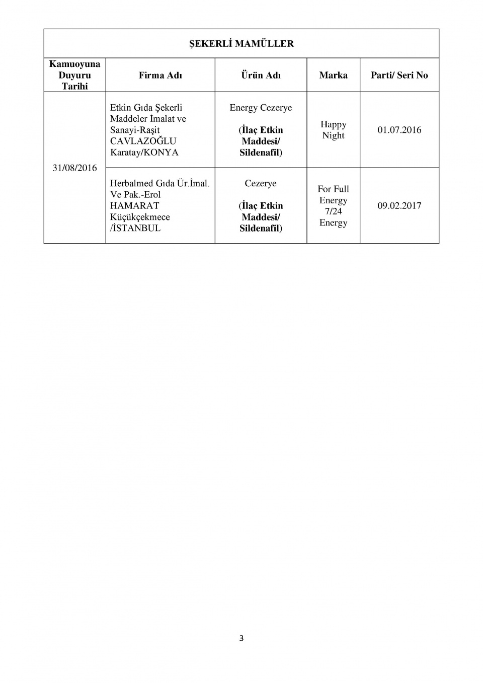 Bakanlığın kara listesi! Bu 229 firmadan uzak durun! 50