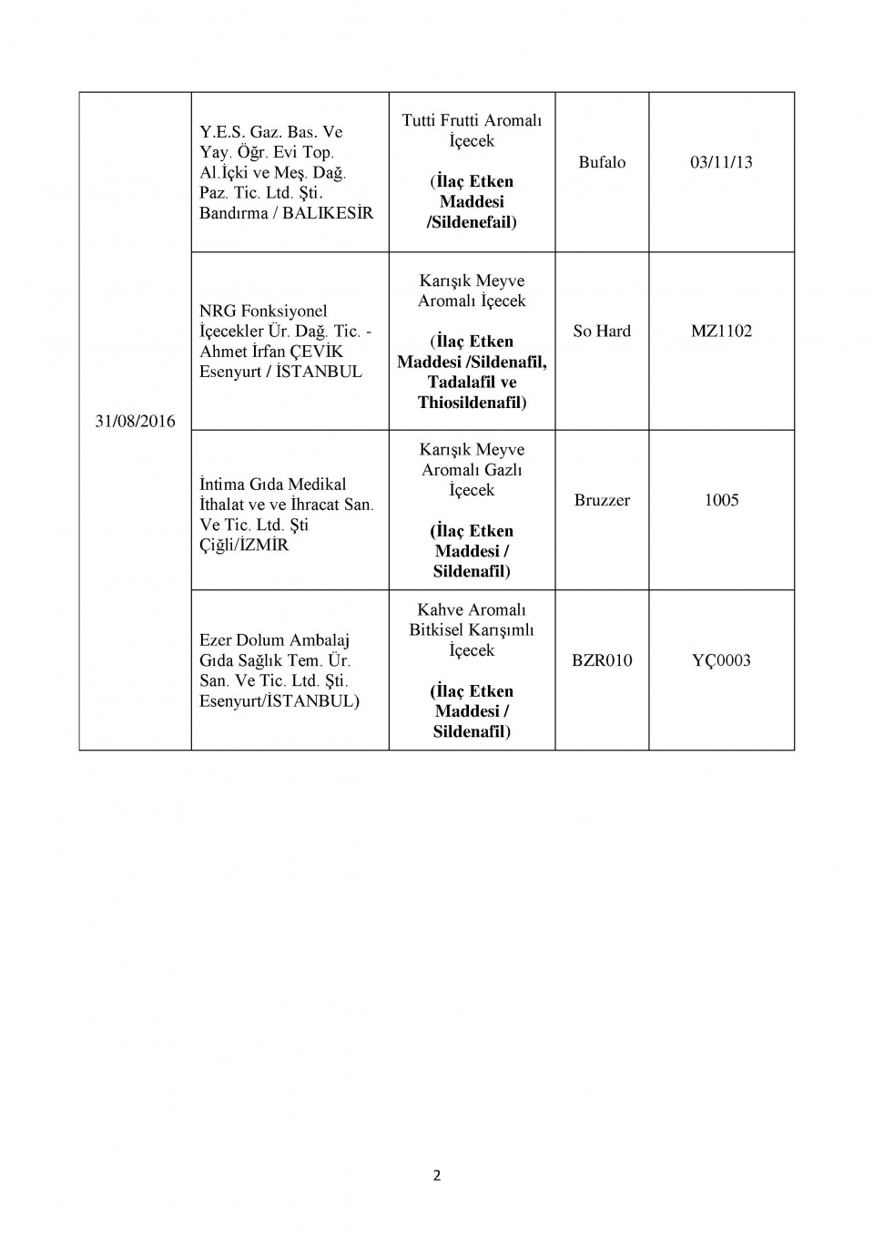 Bakanlığın kara listesi! Bu 229 firmadan uzak durun! 52